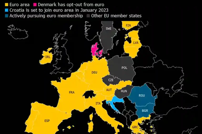 Denmark Eurozone