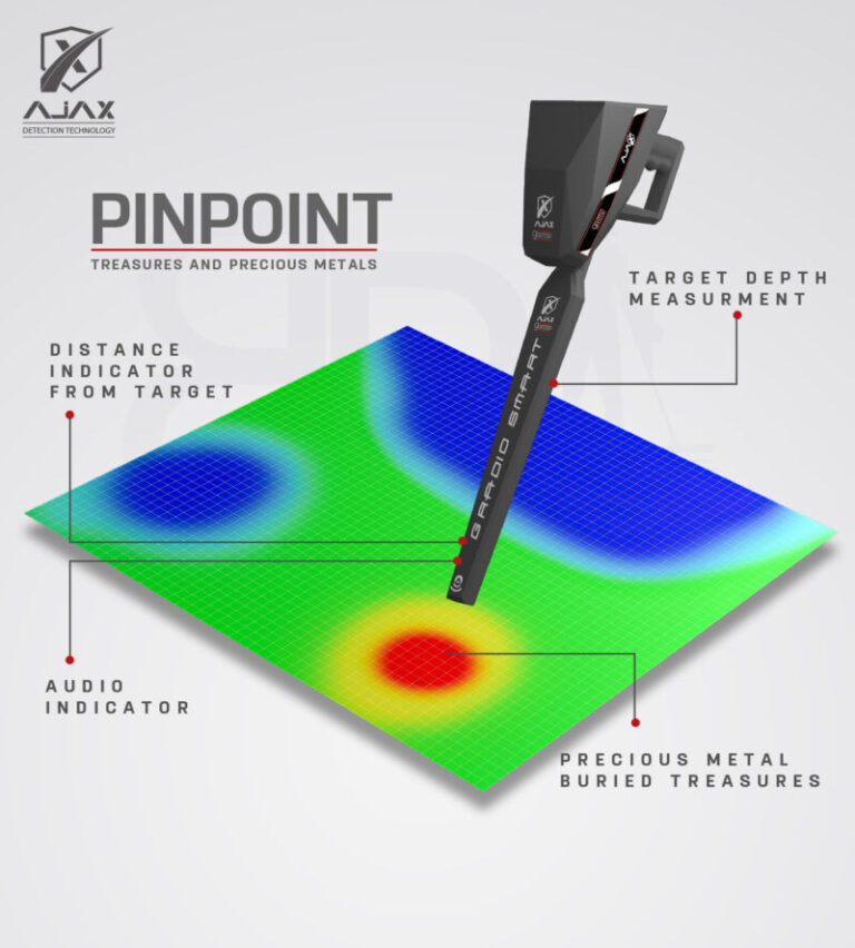 3D Gold Scanner vs Standard Scanners