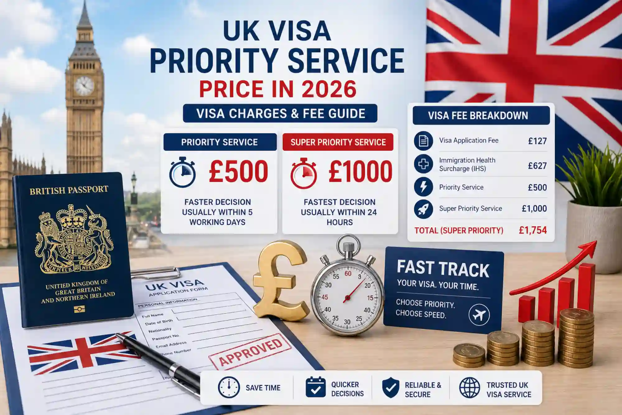 UK Visa Priority Service Price in 2026 Visa Charges and Fee Guide