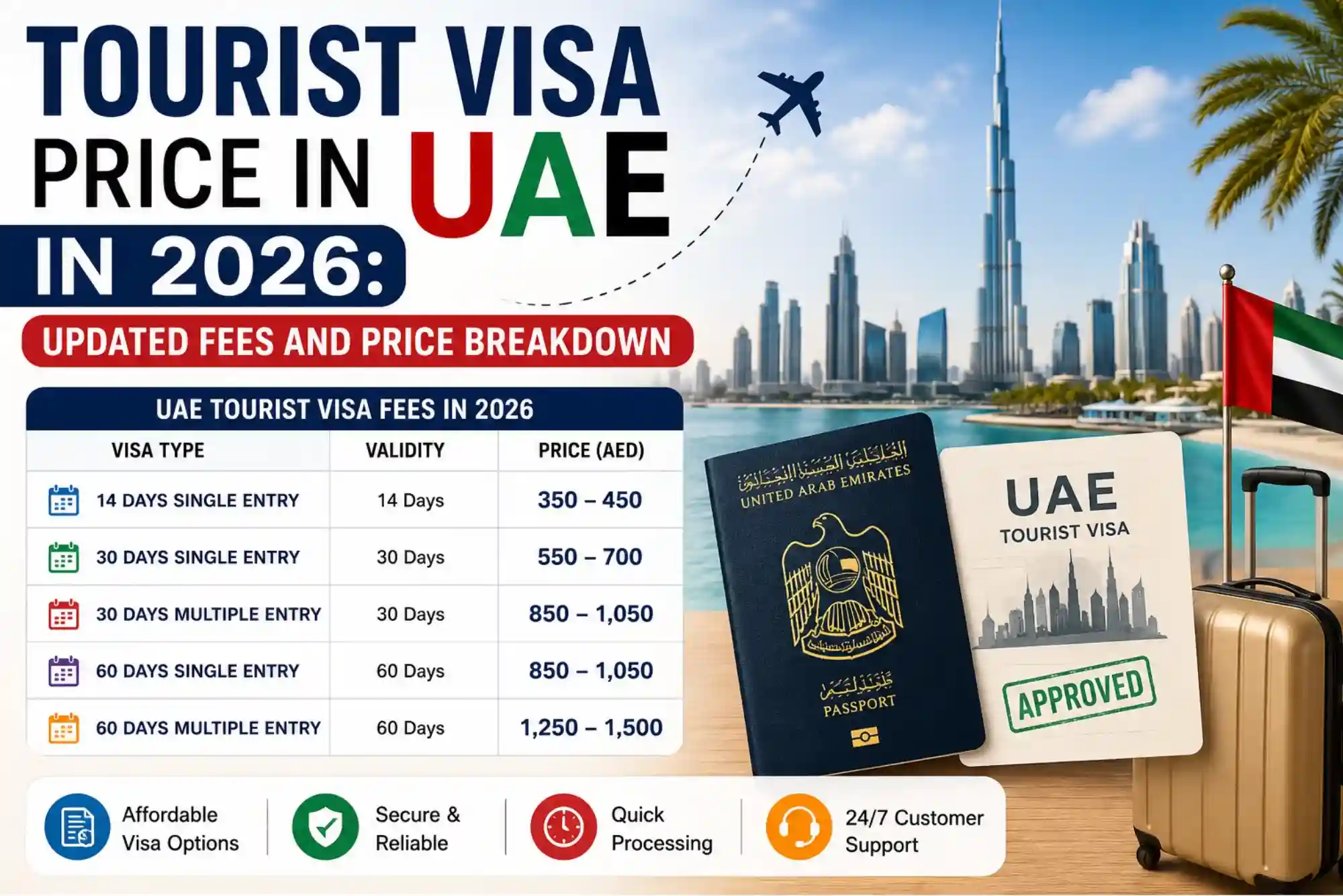 US Visa Fee Price in 2026 Visa Charges and Fee Guide