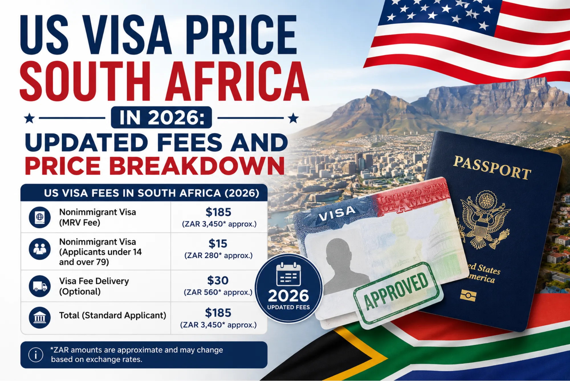 US Visa Price South Africa in 2026 Updated Fees and Price Breakdown