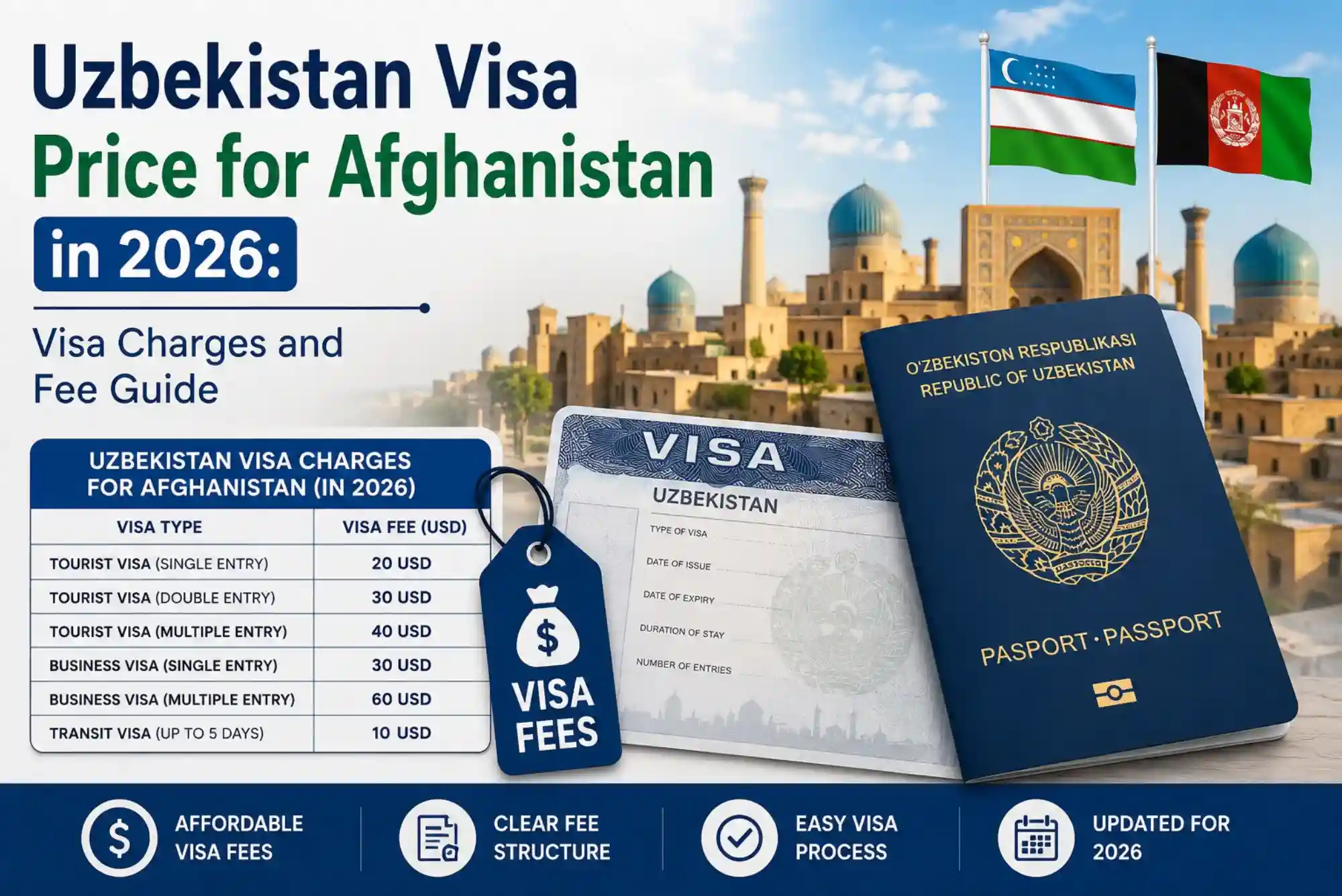 Uzbekistan Visa Price for Afghanistan in 2026 Visa Charges and Fee Guide