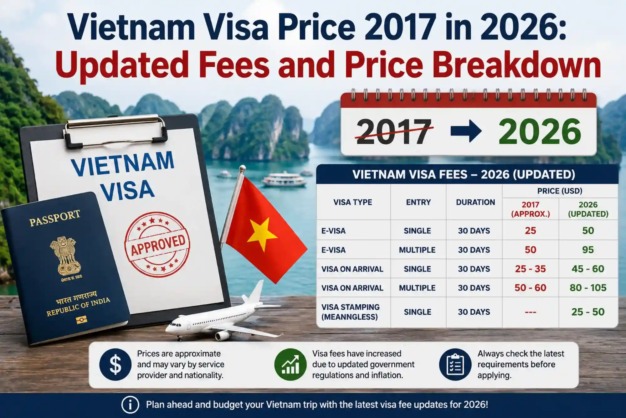 Vietnam Visa Price 2017 in 2026 Updated Fees and Price Breakdown
