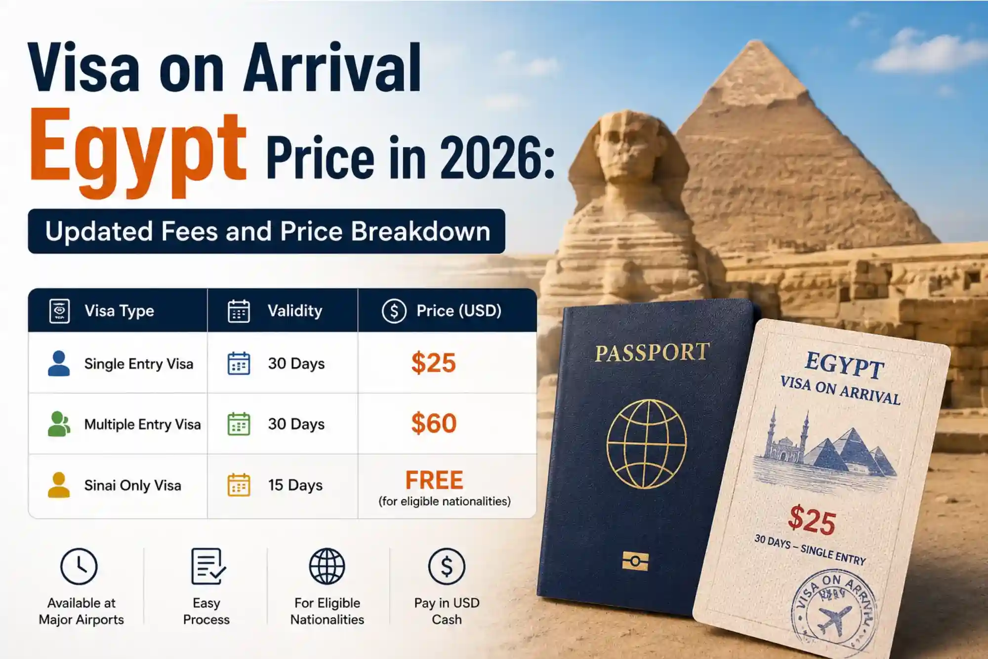 Visa on Arrival Egypt Price in 2026 Updated Fees and Price Breakdown